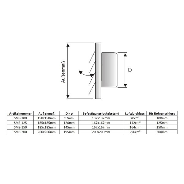 Lamellengitter Edelstahl Überdruckgitter mit Anschlussstutzen Abluftgitter 125mm