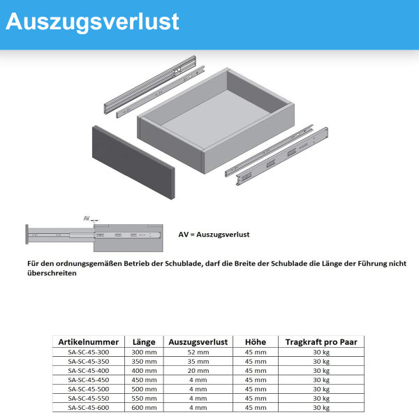 Schubladenauszug mit SoftClose 450mm Funktion Schubladenschiene Vollauszug
