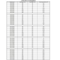 Aluminium Lüftungsgitter 80mm x 800mm Stegblech...