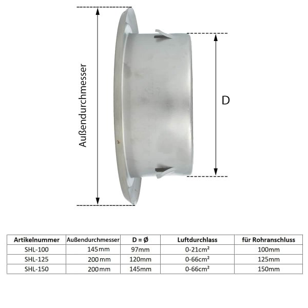 Einstellbares Be- Entlüftunftungsgitter Edelstahl Lüftungsgitter Insektenschutzgitter Lüftungsrosette 100mm