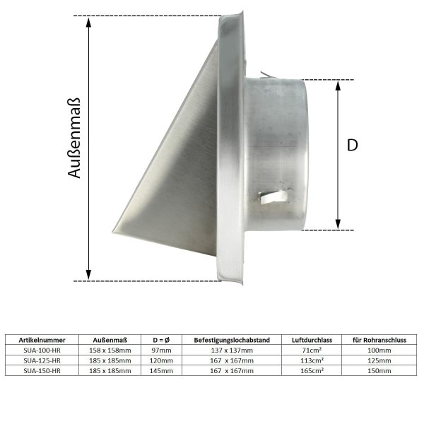 Edelstahlhaube Stahlnetz Ab- Zuluftgitter Lüftungskasten Lüftungsgitter Anschlussflansch 100mm