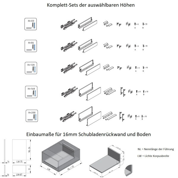 Stahl Schubladen-Set Weiß Schubkastensystem Soft Close Unterflurführungen Vollauszug 400mm 200mm