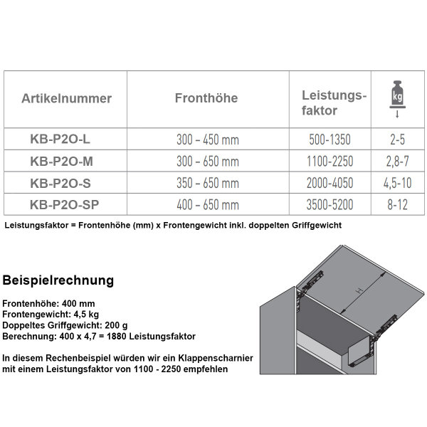 Klappenbeschlag grifflos Hochklappenbeschlag Push to Open Klappenstütze Möbelfronthalter Anthrazit 1100-2250