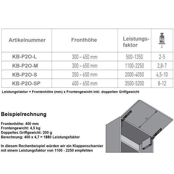 Klappenbeschlag grifflos Hochklappenbeschlag Push to Open Klappenstütze Möbelfronthalter Weiß 2000-4050