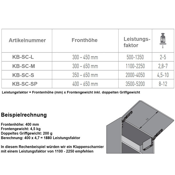 Soft Close Klappenbeschlag 1 Set Klappenlift Frontliftbeschlag Slow Motion Hochklappenbeschlag Weiß 1100-2250