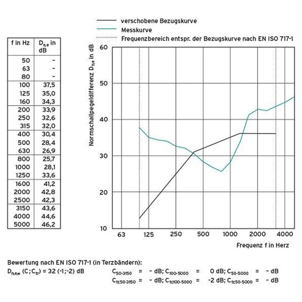 Schalldämmendes Lüftungsgitter aus Aluminium - Türlüftungsgitter beidseitig EN ISO 717-1