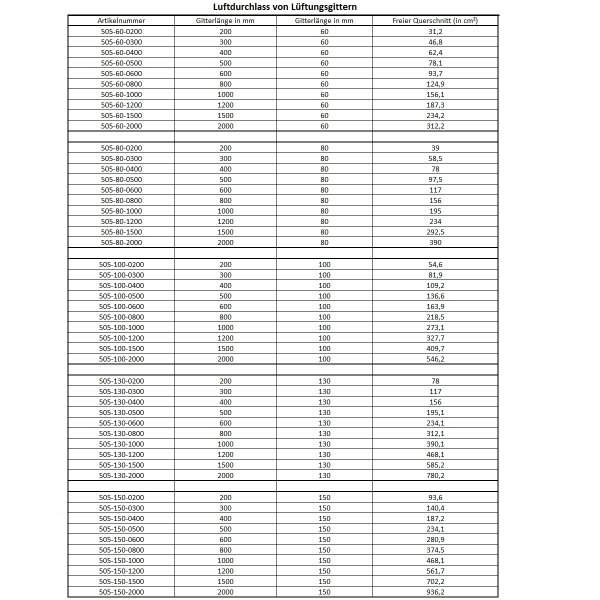 Ab- Zuluftgitter Lüftungsgitter Stegblech 100mm x 200mm Schwarz RAL9005